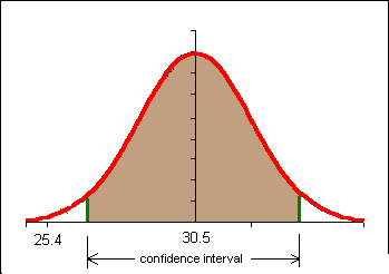 normal_curve_n902.gif (3387 bytes)